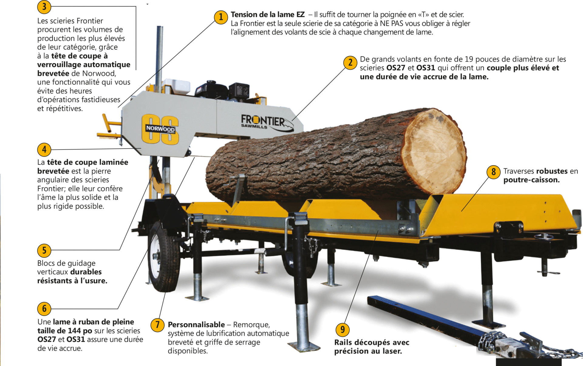 vidéo de la description détaillée des scieries FRONTiER description détaillée scierie FRONTiER sur you tube