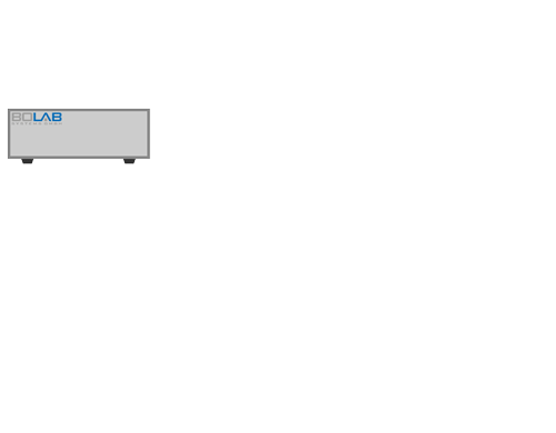 Modular System Design