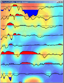 Line profile discover geophysics geochemistry