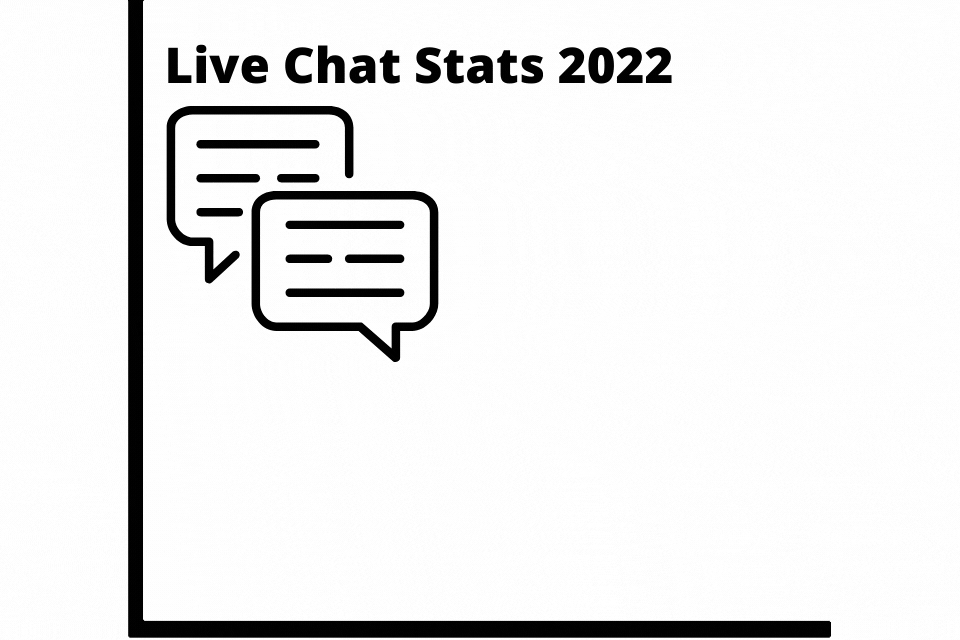 22 Live-Chat-Statistiken für 2022